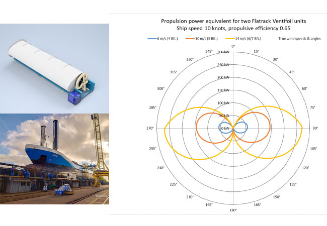 PB: Schifffahrt kann mit VentoFoil Windunterstützung CO2 gewinnbringend reduzieren