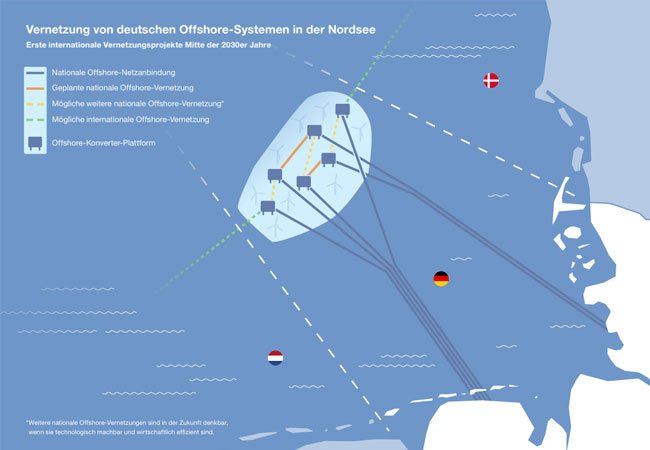 PB: offshore-windparks-in-der-nordsee