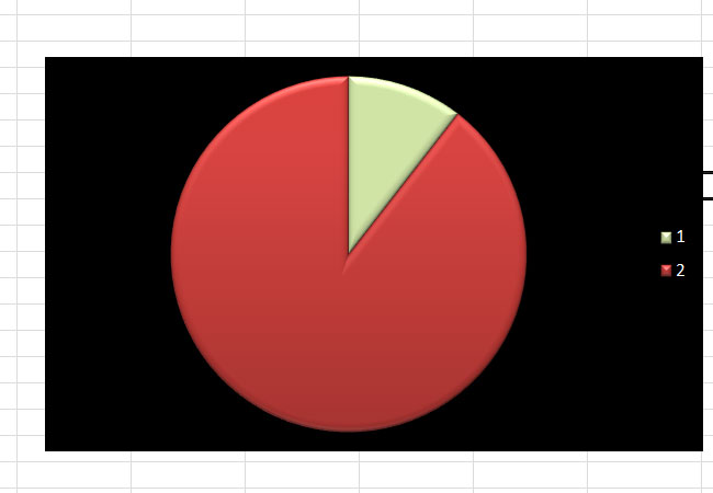 Ökostromanteil von 10,5 % am Gesamtenergiebedarf / Grafik: HB