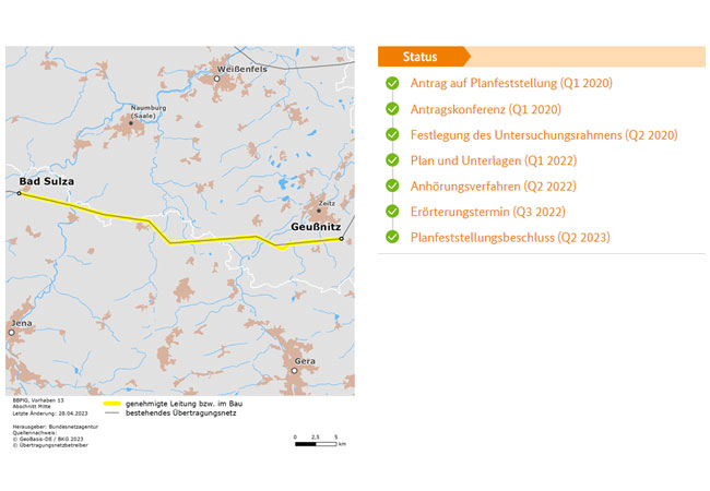 PB: Geußnitz – Bad Sulza (Abschnitt Mitte)