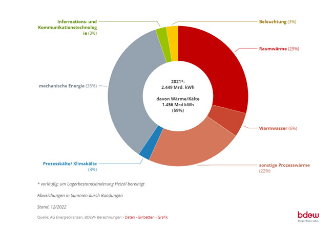 PB: Mehr als jede dritte neue Wohnung in Deutschland erhält eine Wärmepumpe als Heizsystem
