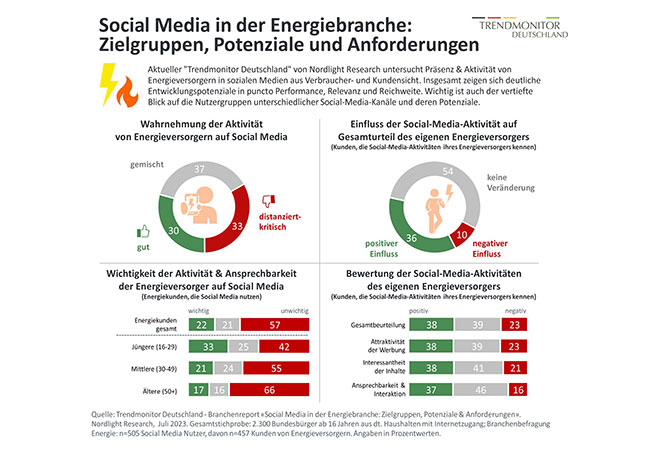 pb: NLR_Pressegrafik_TMD_SM_Energiebranche_2023