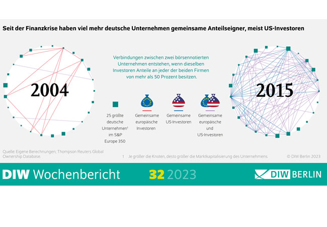 PB: US-Vermögensverwalter haben von Finanzkrise profitiert