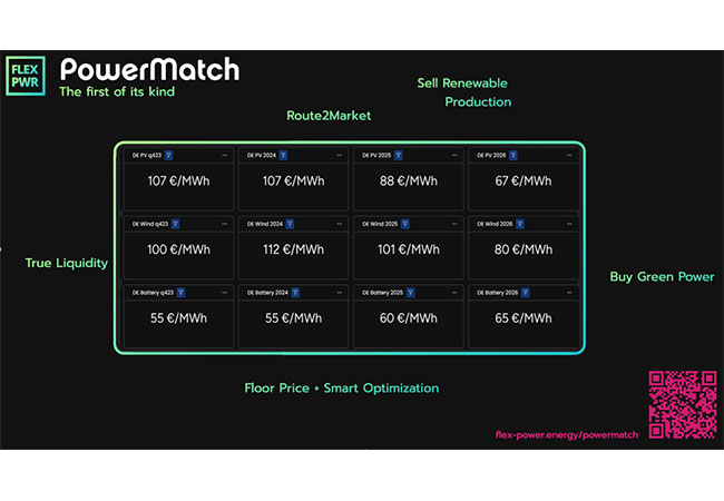 PB: PowerMatch-Screen