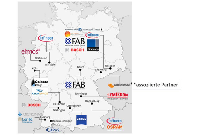 PB: Auflistung aller deutschen Teilnehmer des 1. IPCEI Mikroelektronik mit den jeweils beteiligten Standorten.