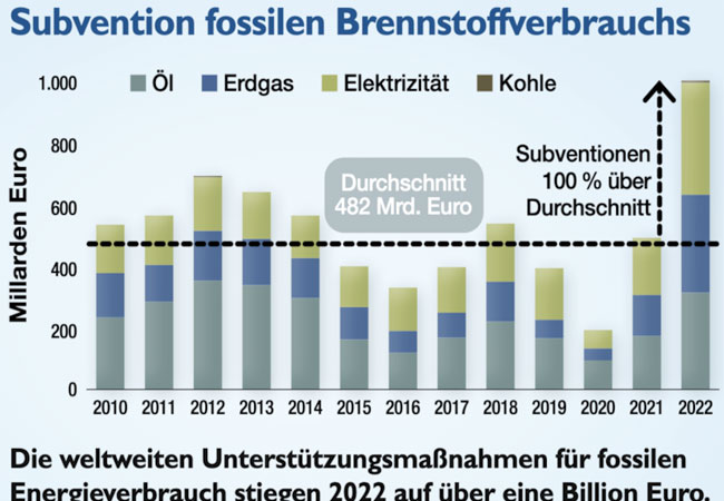 PB: Die Nutzung von sauteurem Erdgas, Erdöl und Kohle sollte so rasch wie möglich beendet werden / IGW