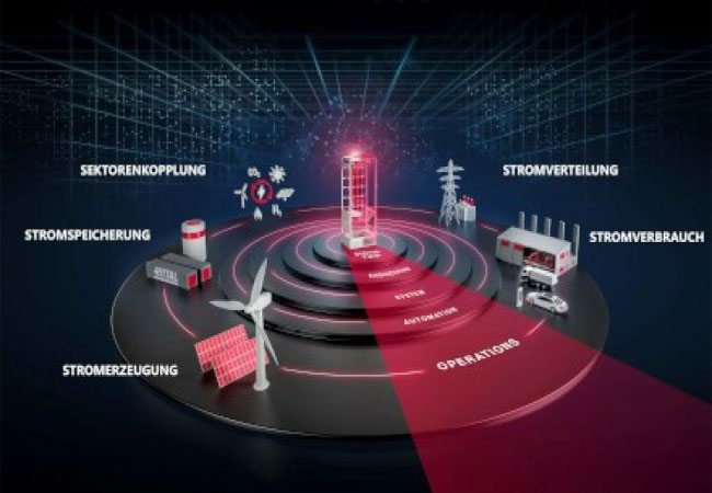 PB: Die Industrialisierung gesamter Prozessketten mit durchgängigen Daten und abgestimmter Soft- und Hardware ist das übergreifende Handlungsprinzip für den Infrastruktur-Aufbau der Energiewende. / ©: Rittal GmbH & Co. KG