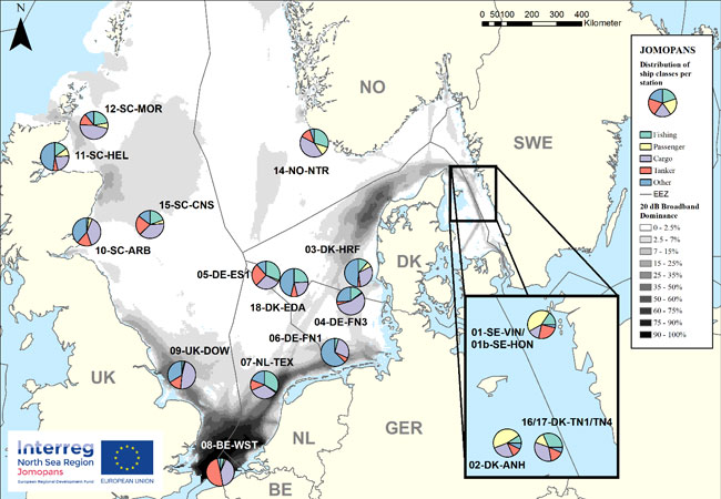 PB: Im Rahmen des JOMOPANS-Projekts wurden Lärmkarten für die gesamte Nordsee erstellt, welche mit den Messungen an den eingezeichneten Stationen verglichen wurden. Diese Karte zeigt, dass in der südlichen Nordsee und entlang der Hauptschifffahrtsrouten der Schiffslärm den natürlichen Lärm über die Hälfte des Jahres um mehr als 20 Dezibel übersteigt. Die Diagramme illustrieren den Anteil von verschiedenen Schiffen an den einzelnen Stationen (Quelle: Basan et al. 2024).