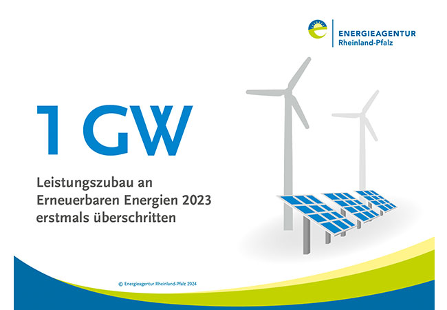 PB: Erstmals wurde 2023 in Rheinland-Pfalz 1 GW Leistungszubau an Erneuerbaren Energien überschritten.