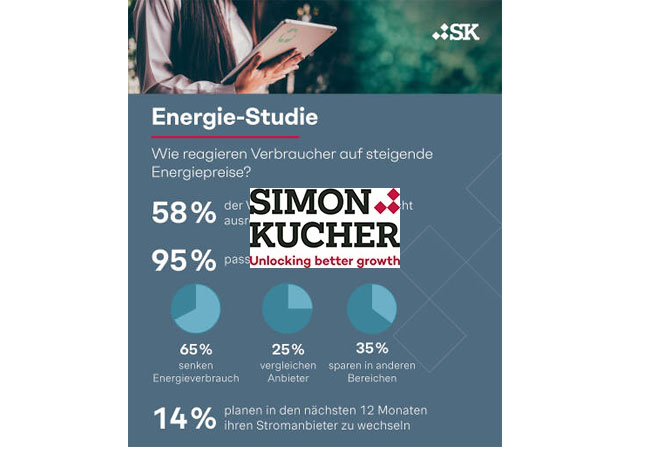 PB: Energie-Studie / Simon - Kucher & Partners