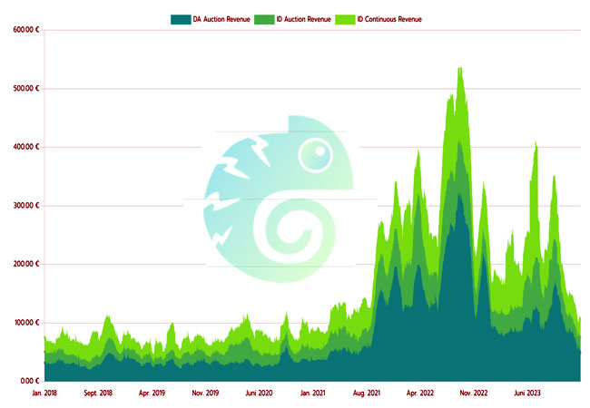 PB: New Index Calculates Value of Flexibility in the German Electricity Market / ©: FlexPower