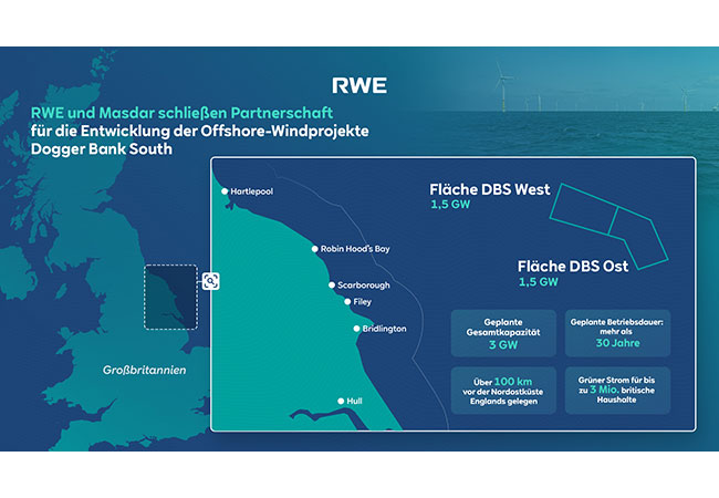 PB: RWE und Masdar entwickeln gemeinsam die Dogger-Bank-South-Projekte mit 3GW
