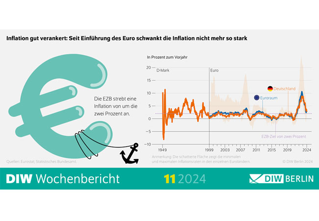 EZB muss Unabhängigkeit und Glaubwürdigkeit des € bewahren