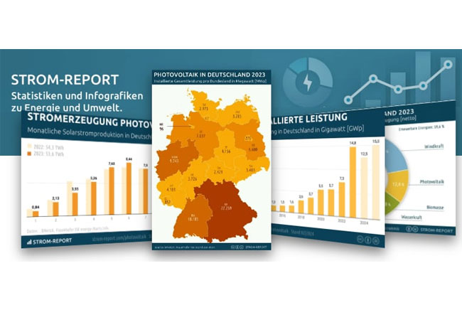 PB: Photovoltaik Fakten 2023|24: Superjahr setzt sich fort / ©: STROM-REPORT