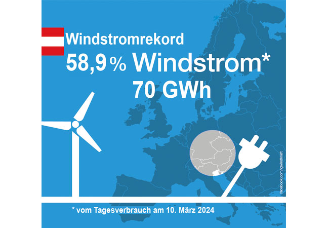 PB: Neuerlicher Windstromrekord vor dem Fukushima-Jahrestag in Österreich / : © IG Windkraft