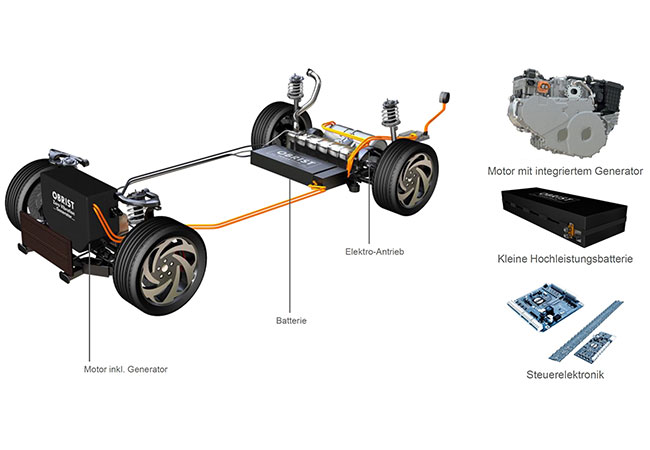 PB: Das HyperHybrid-Konzept für E‑Autos, die betankt statt geladen werden, ist serienreif