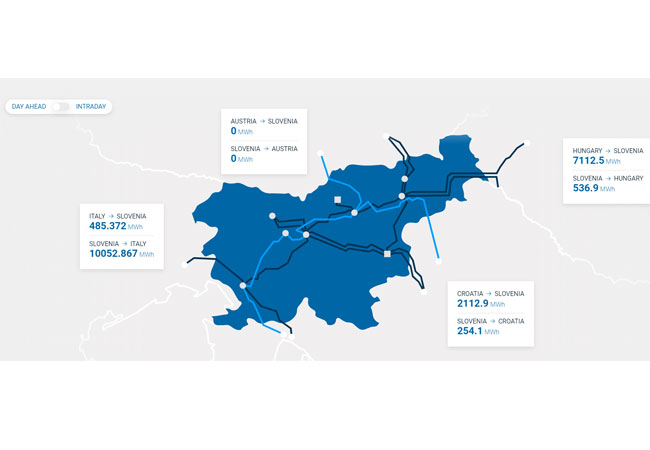 PB: Erfolgreiche Migration von Stromspot-Clearingdiensten in Slowenien / ©: BSP Energy Exchange