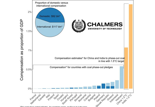 PB: Chalmers University of Technology veröffentlicht Regierungspläne für Entschädigung für den Kohleausstieg