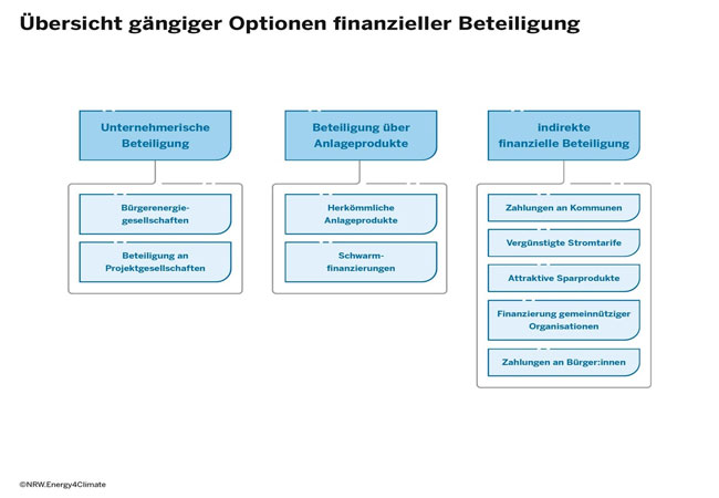 NRW.Energy4Climate