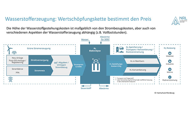 PB: NRL H2-Studie-Erzeugung Wertschöpfungskette bestimmt den Preis / ©: NRL