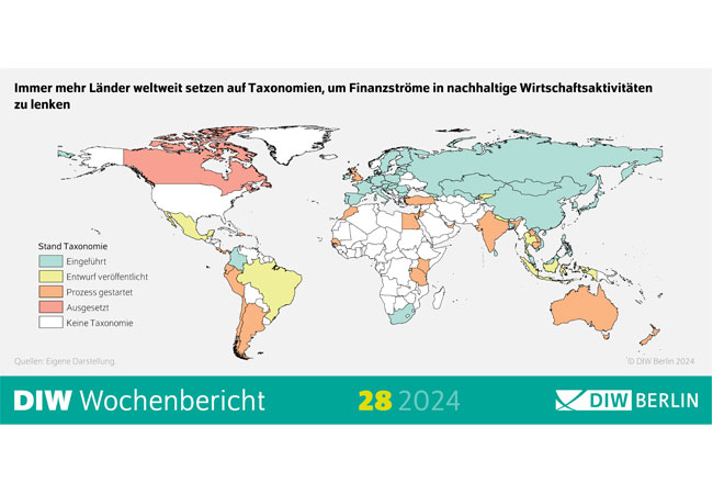DWI-Infografik: Noch sind nicht alle Möglichkeiten der EU-Klimabesteuerung ausgeschöpft und die weltweite Harmonisierung der Taxonomien ist unerlässlich