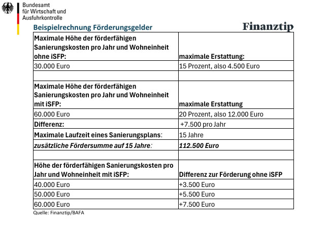 Finanztipp
