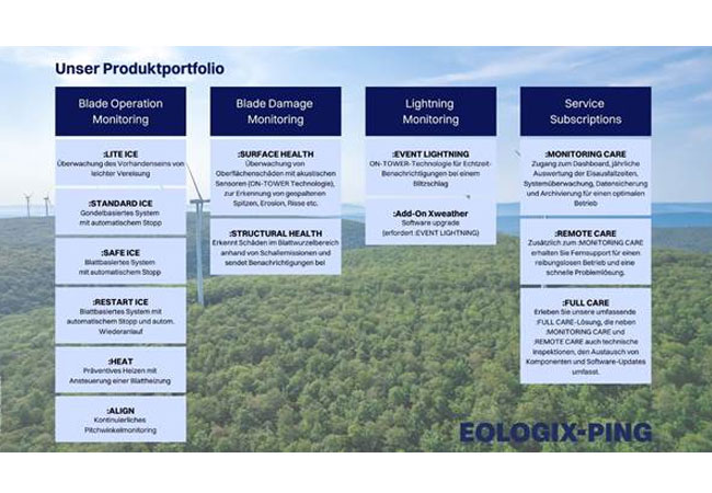 PB: EOLOGIX-PING feiert ersten Geburtstag und startet mit frischem Branding