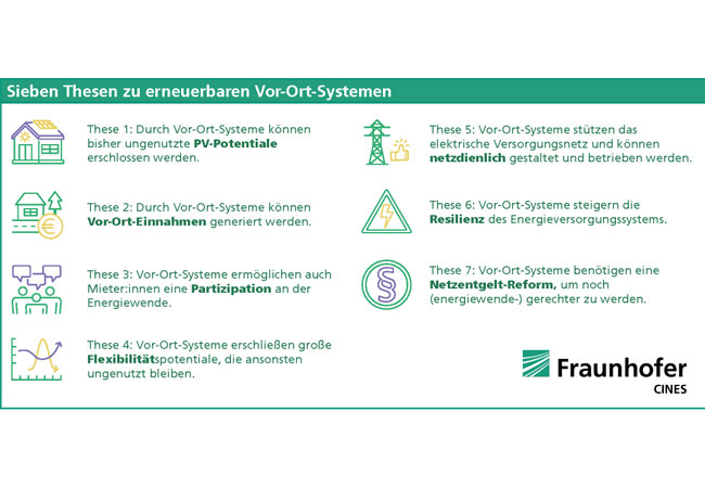 PB: Fraunhofer CINE veröffentlicht 7 Thesen zur Stärkung der Energiewende mit Vor-Ort-Systemen