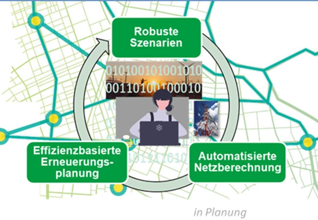 PB: 20. Praxisworkshop zum Thema „Integrierte Netzanalyse“