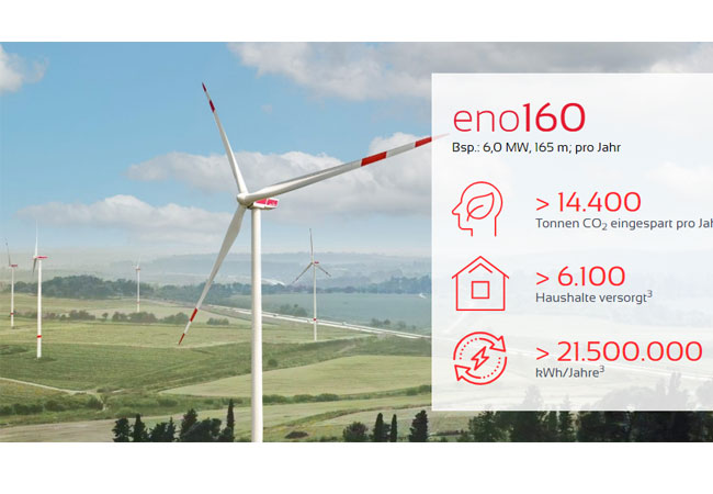 PB: Windenergieanlagen-Hersteller eno energy nimmt Prototyp eno160 mit 6 MW in Betrieb