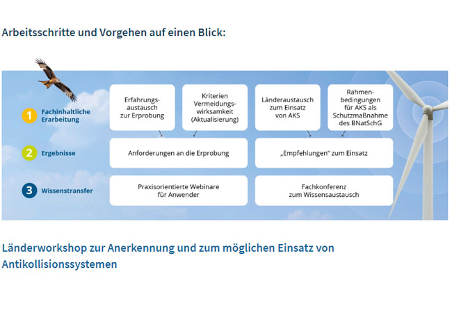 PB: Antikollisionssysteme, Länderworkshop zur Anerkennung und zum möglichen Einsatz von Antikollisionssystemen