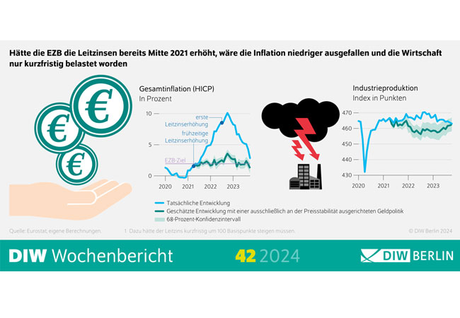 Pressegrafik: ©: DIW Berlin