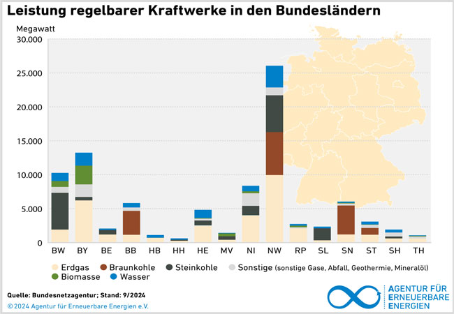 PB: Neues AEE-Hintergrundpapier zu Status quo und Entwicklung regelbarer Kraftwerke.