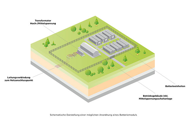 PB: Amprion startet Ausschreibung für den dezentralen Netzbooster Bayerisch-Schwaben / ©: Amprion GmbH