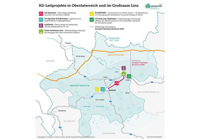 PB: Leitprojekte des oberösterreichischen H2-Startnetzes