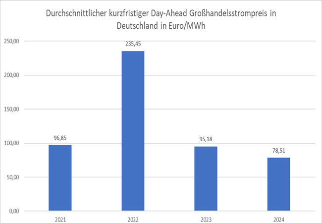 Pressebild: Bundesnetzagentur zur Dun­kel­flau­te? Kein Grund zur Pa­nik / © : Bundesnetzagentur