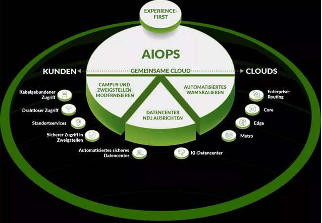 Nippon Gases implementiert KI-nativen Netzwerk von Juniper Networks