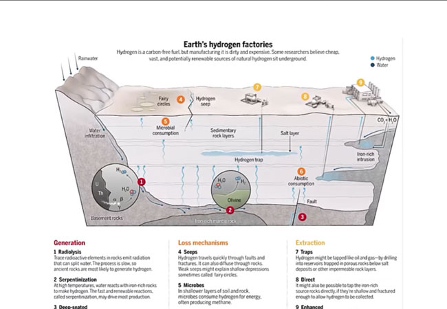 Videobild: Natürlicher Wasserstoff / ©: Norio