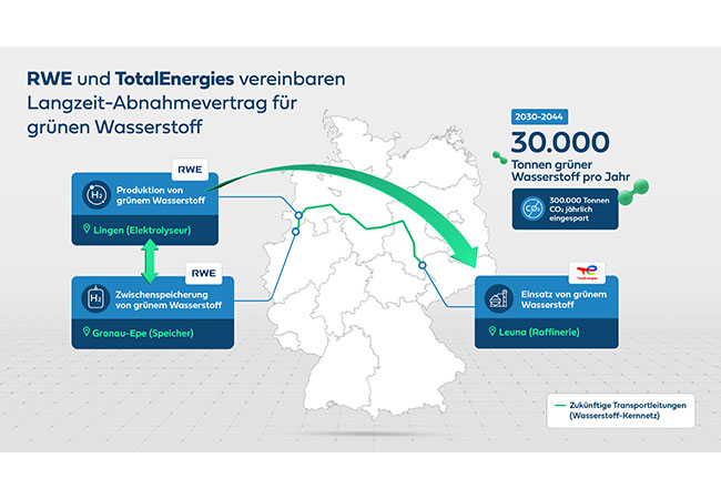 PB: Total-Raffinerie in Leuna wird Ankerkunde für RWEs Elektrolyse in Lingen für grünen Wasserstoff / ©: RWE AG