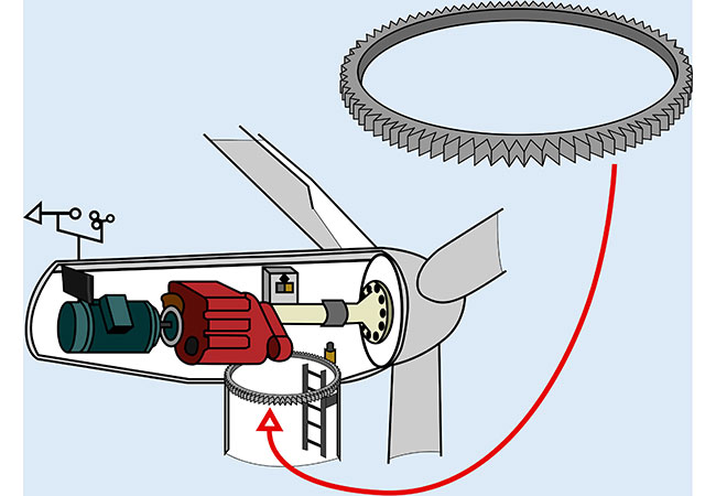 PB: CNC Onsite erweitert Vor-Ort-Reparatur von Zahnkränzen auf weitere Windkraftanlagen-Typen / ©: CNC Onsite