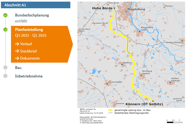 PB: Die Trasse beginnt an der Kabel­übergabe- und Kabel­abschnitts­station Hohe Börde im Land­kreis Börde bei Magdeburg-Olvenstedt südlich der Bundesstraße 1 und verläuft von dort zunächst in südliche Richtung. Süd­westlich von Magdeburg schwenkt sie nach Süd­osten. Bei Welsleben biegt sie nach Süden ab, verläuft östlich von Förderstedt und trifft bei Neu­gatters­leben kurz vor Querung der Bode auf die Auto­bahn 14. In Bündelung mit der Auto­bahn strebt die Trasse weiter nach Süden zwischen Ilberstedt und Bernburg (Saale) hindurch und biegt nördlich von Alsleben (Saale) nach Süd­osten ab, wo sie die Saale quert und schließlich östlich von Könnern an der Grenze zwischen dem Salz­landkreis und dem Saale­kreis endet.