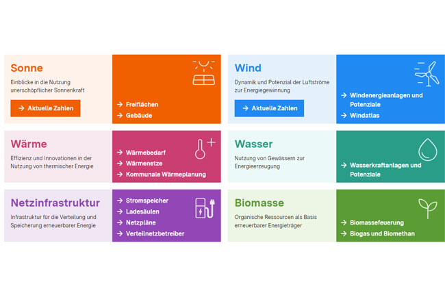 PB: LUBW veröffentlicht neue Energieatlanten für Sonne, Wind, Wasser, Wärme, Bio und Netze / ©: LUBW