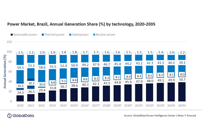 PB: Brazil Outlook 2025