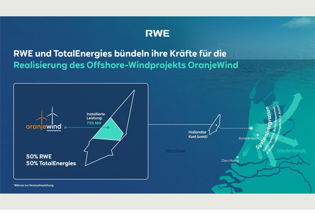 PB: Systemintegrationsprojekt in den Niederlanden