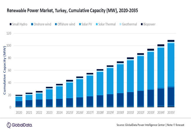 PB: Turkey Outlook 2025
