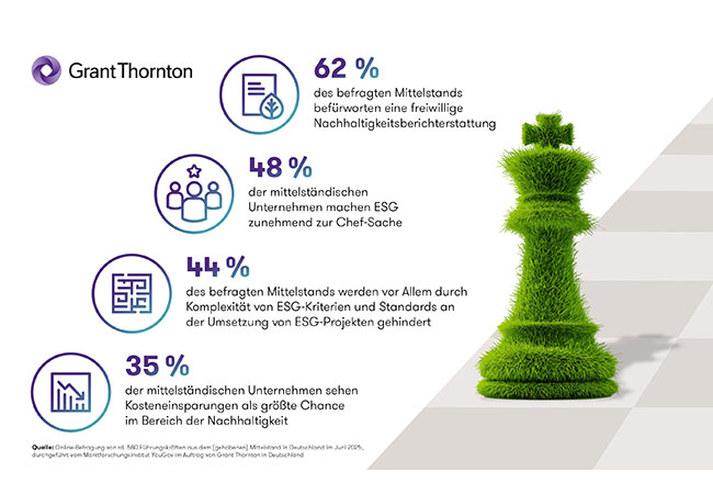 PB: B2B-Studie_ESG und Nachhaltigkeit im Mittelstand 2025 / ©: Grant Thornton