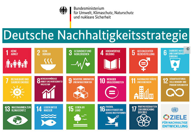 PB: Deutsche Nachhaltigkeitsstrategie / ©: BMUKN