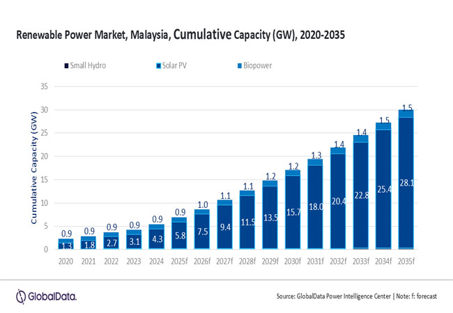 PB: Malaysia Outlook 2025 