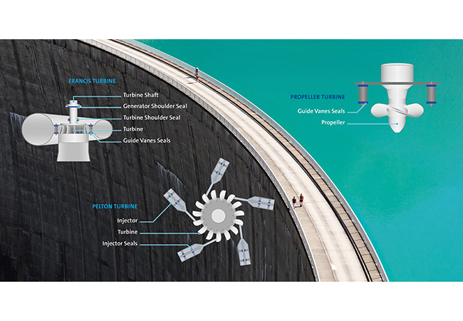 PB: Wasserkraftwerke – Maximale Erträge realisieren / ©: FST