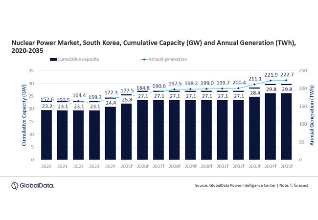 PB: South Korea Outlook 2025